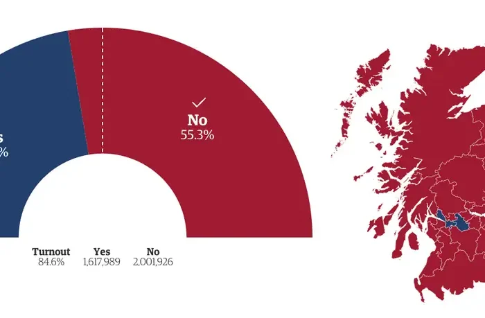 New Clients and Staying United